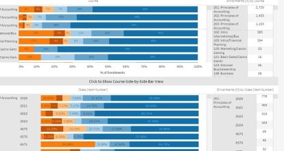 Tableau Dashboard example